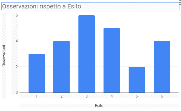 Box-plot